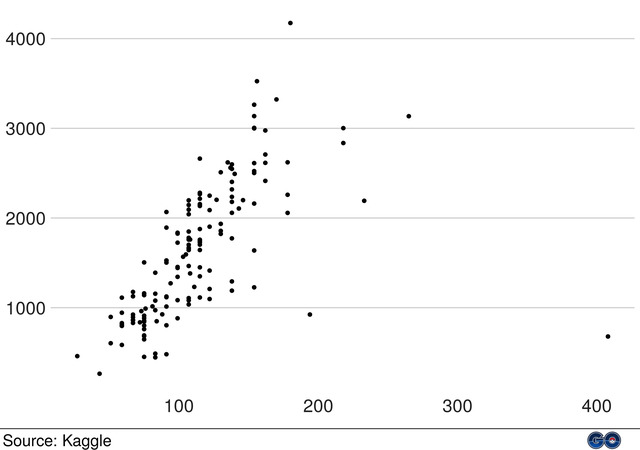 Base bbplot
