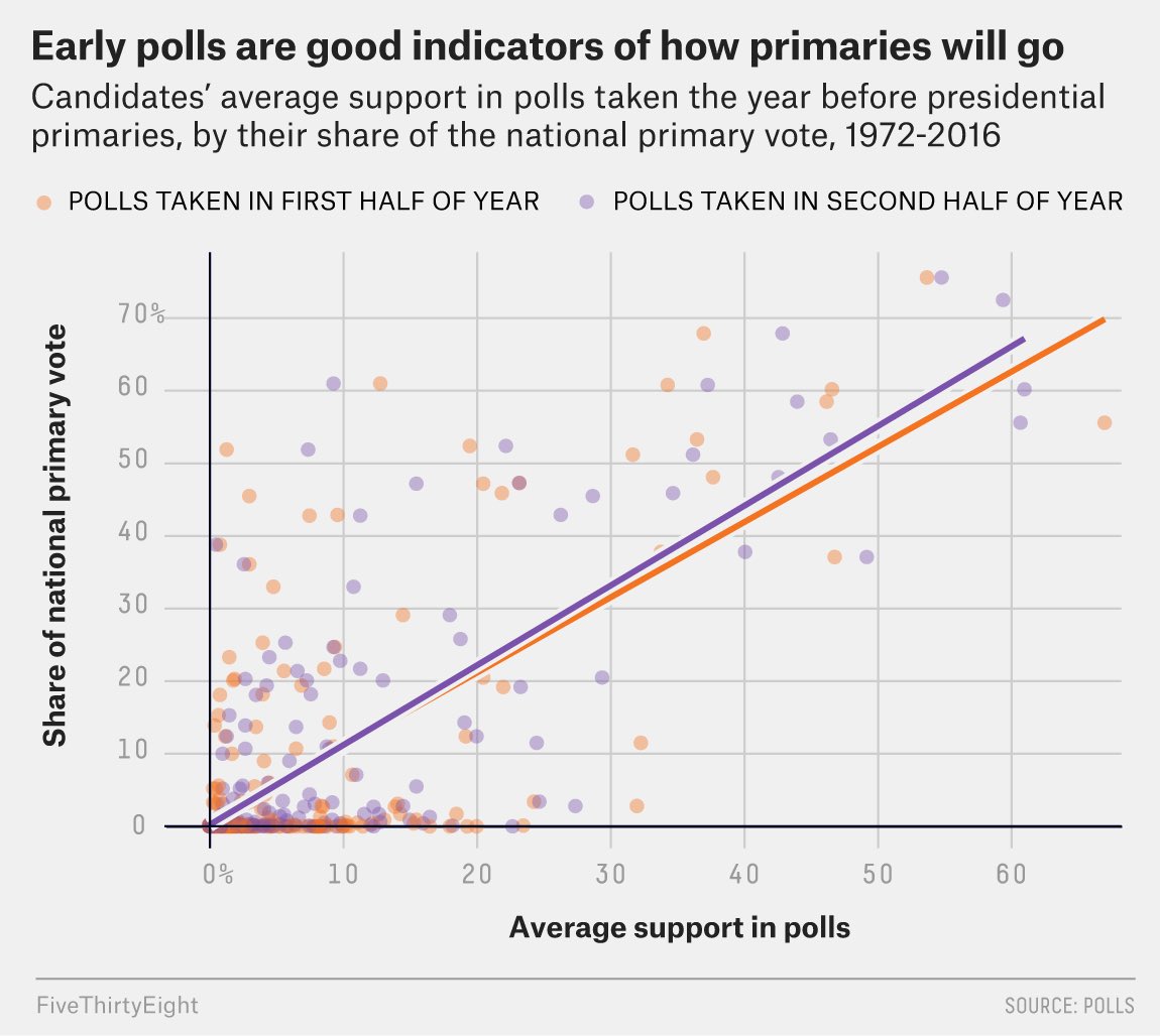 Make Beautiful Charts