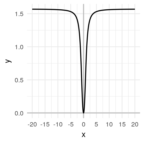 Function Arctan